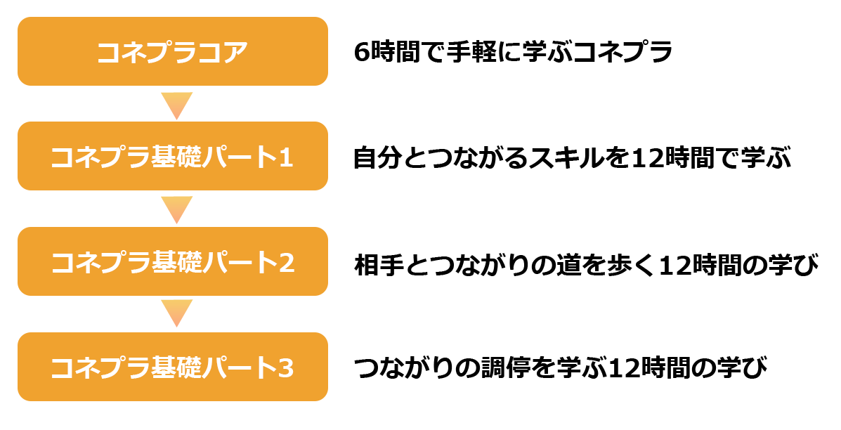 コネプラ説明